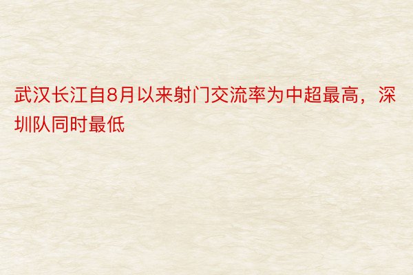 武汉长江自8月以来射门交流率为中超最高，深圳队同时最低